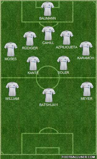 Chelsea Formation 2018