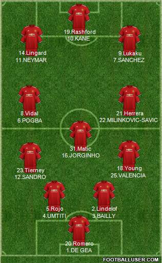 Manchester United Formation 2018