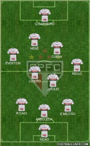 São Paulo FC Formation 2018