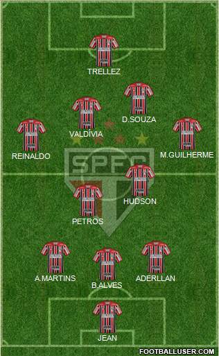 São Paulo FC Formation 2018