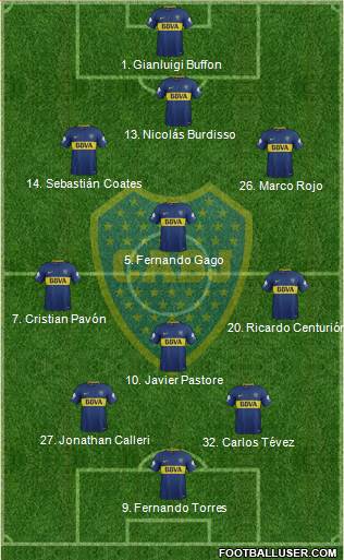 Boca Juniors Formation 2018