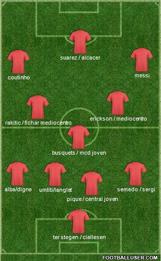 Champions League Team Formation 2018