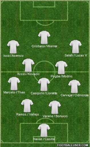 Champions League Team Formation 2018