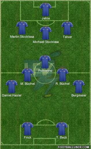 Liechtenstein Formation 2018
