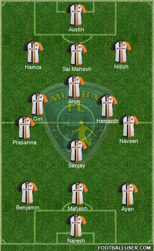 Mumbai Football Club Formation 2018