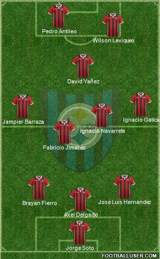 CD Huachipato Formation 2018