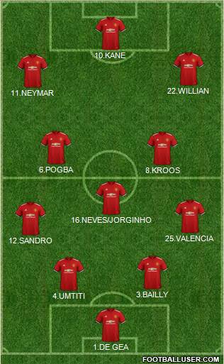 Manchester United Formation 2018