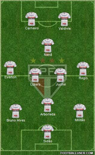 São Paulo FC Formation 2018