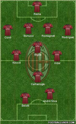 A.C. Milan Formation 2018