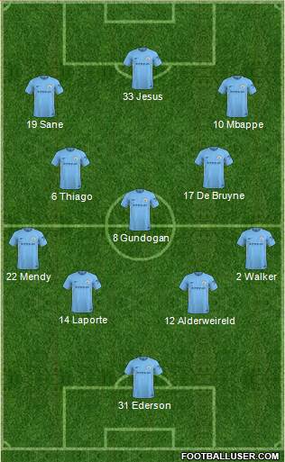 Manchester City Formation 2018
