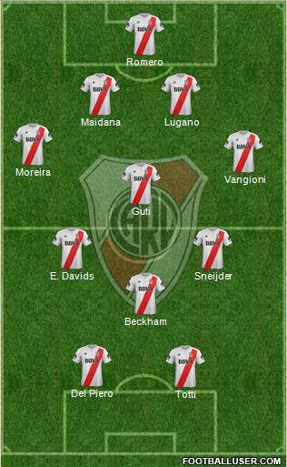 River Plate Formation 2018