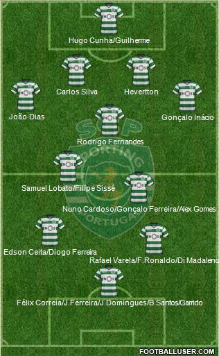 Sporting Clube de Portugal - SAD Formation 2018