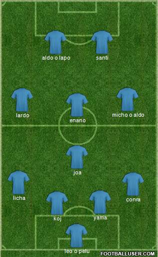 Europa League Team Formation 2018
