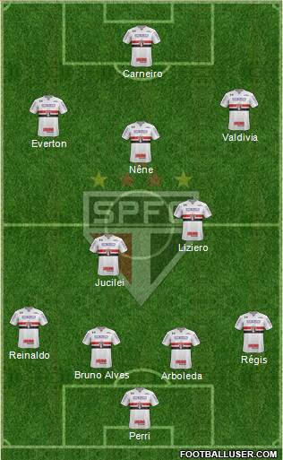 São Paulo FC Formation 2018