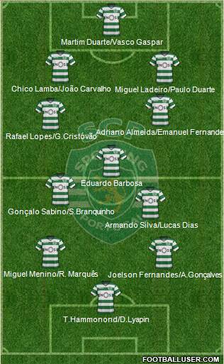 Sporting Clube de Portugal - SAD Formation 2018