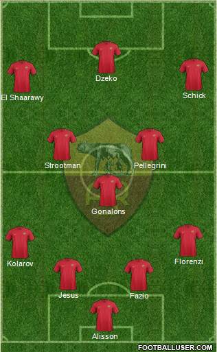 AS Roma Formation 2018