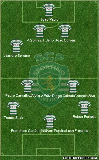 Sporting Clube de Portugal - SAD Formation 2018