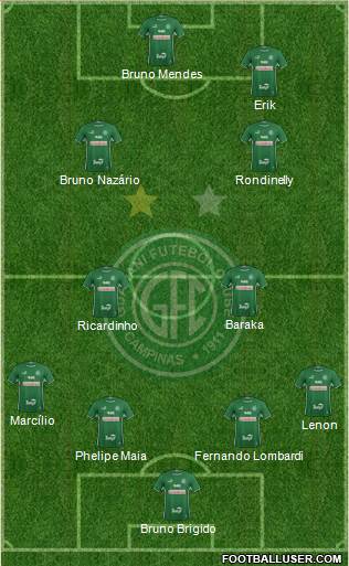 Guarani FC Formation 2018