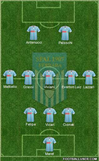 S.P.A.L. Formation 2018