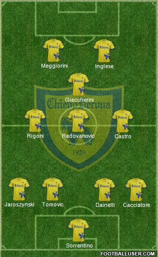 Chievo Verona Formation 2018