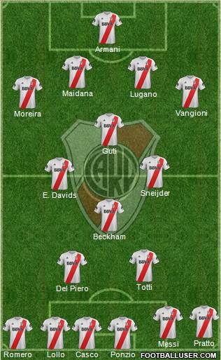 River Plate Formation 2018