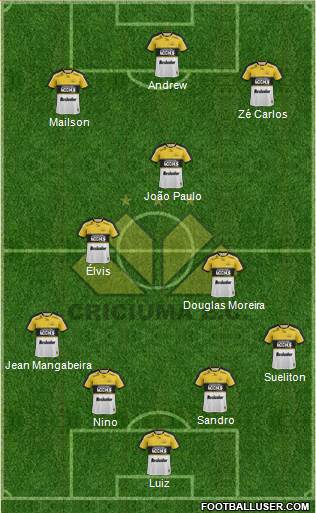 Criciúma EC Formation 2018
