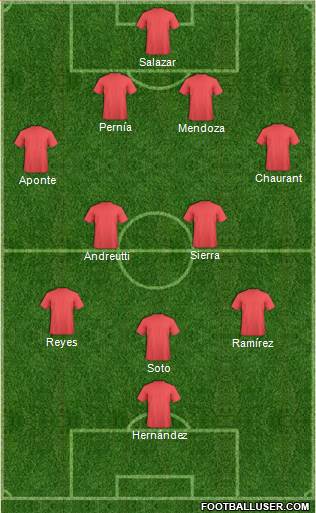 Fifa Team Formation 2018