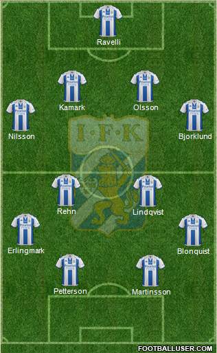 IFK Göteborg Formation 2018