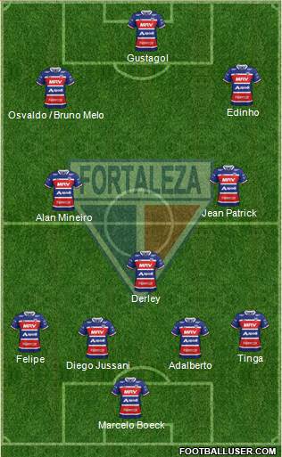 Fortaleza EC Formation 2018