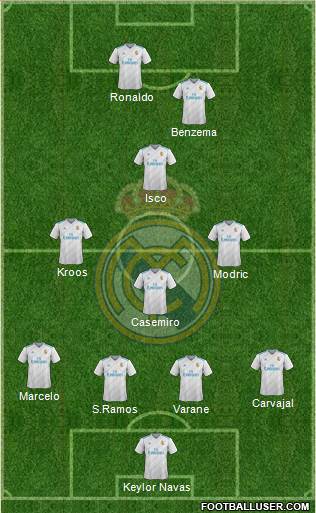 Real Madrid C.F. Formation 2018