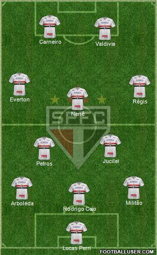 São Paulo FC Formation 2018