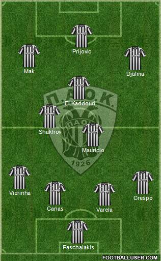 AS PAOK Salonika Formation 2018