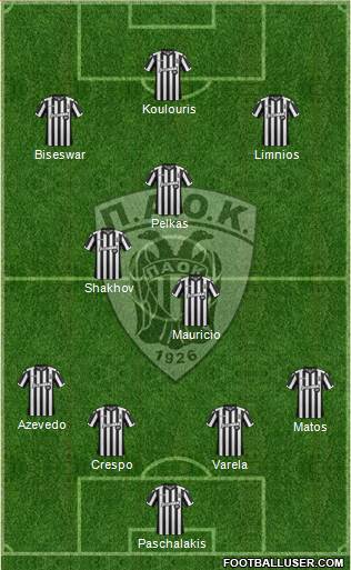 AS PAOK Salonika Formation 2018