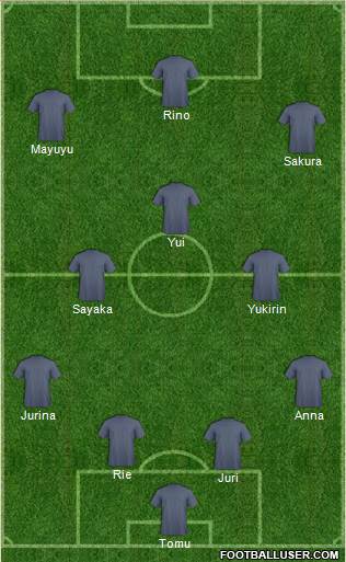 Champions League Team Formation 2018