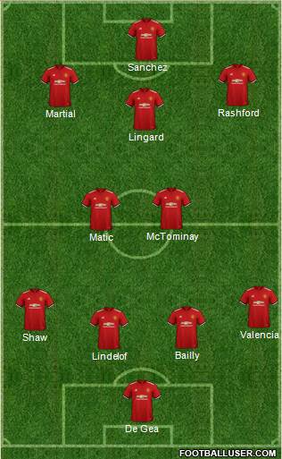 Manchester United Formation 2018