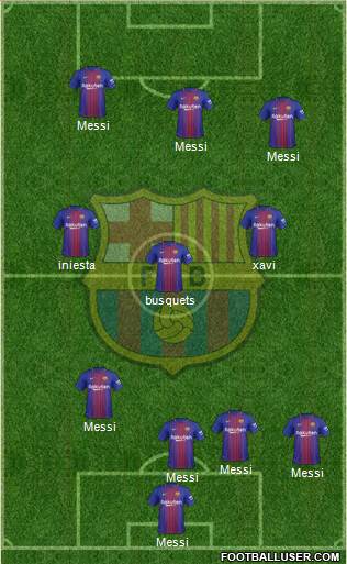 F.C. Barcelona Formation 2018