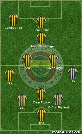 Fenerbahçe SK Formation 2018
