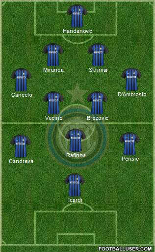 F.C. Internazionale Formation 2018