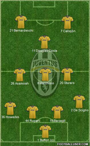 Juventus Formation 2018