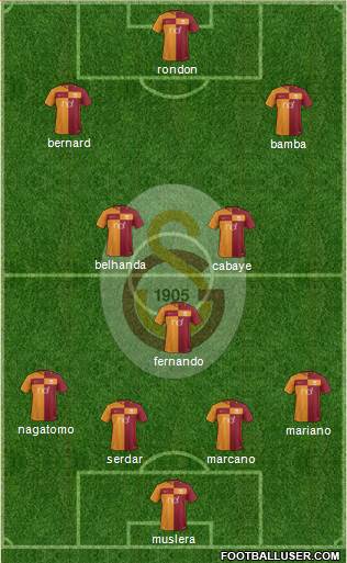 Galatasaray SK Formation 2018