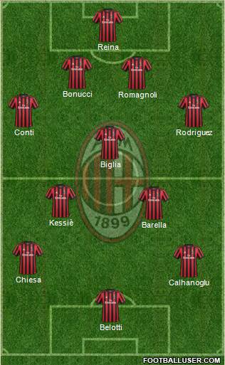 A.C. Milan Formation 2018