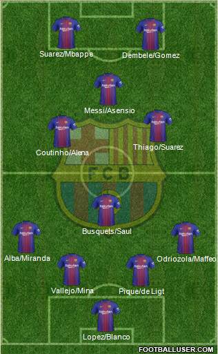 F.C. Barcelona Formation 2018