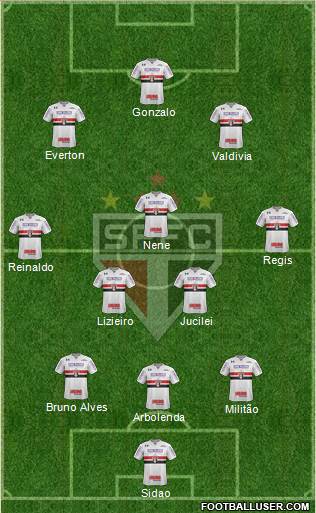 São Paulo FC Formation 2018