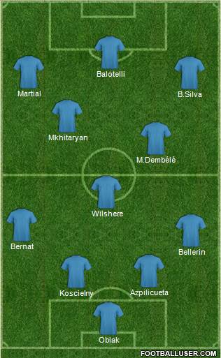 Dream Team Formation 2018