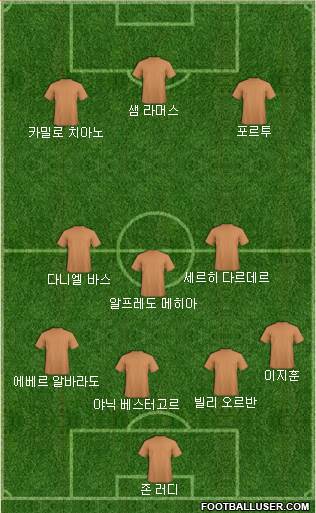 Dream Team Formation 2018
