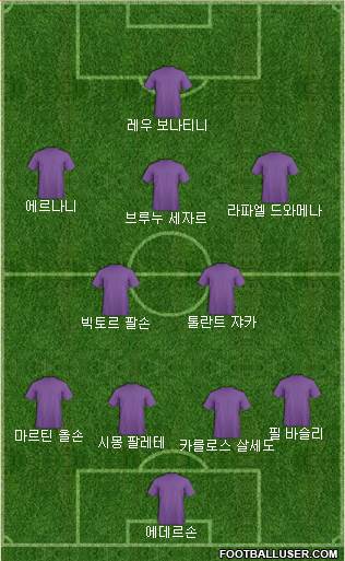 Dream Team Formation 2018