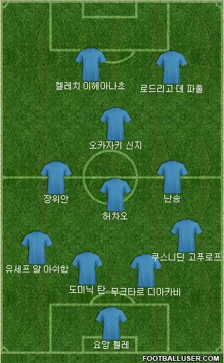 Dream Team Formation 2018