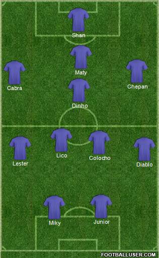 Champions League Team Formation 2018