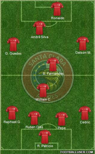 Clube Desportivo Santa Clara Formation 2018