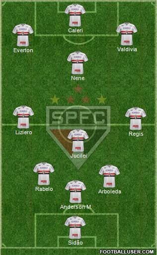 São Paulo FC Formation 2018